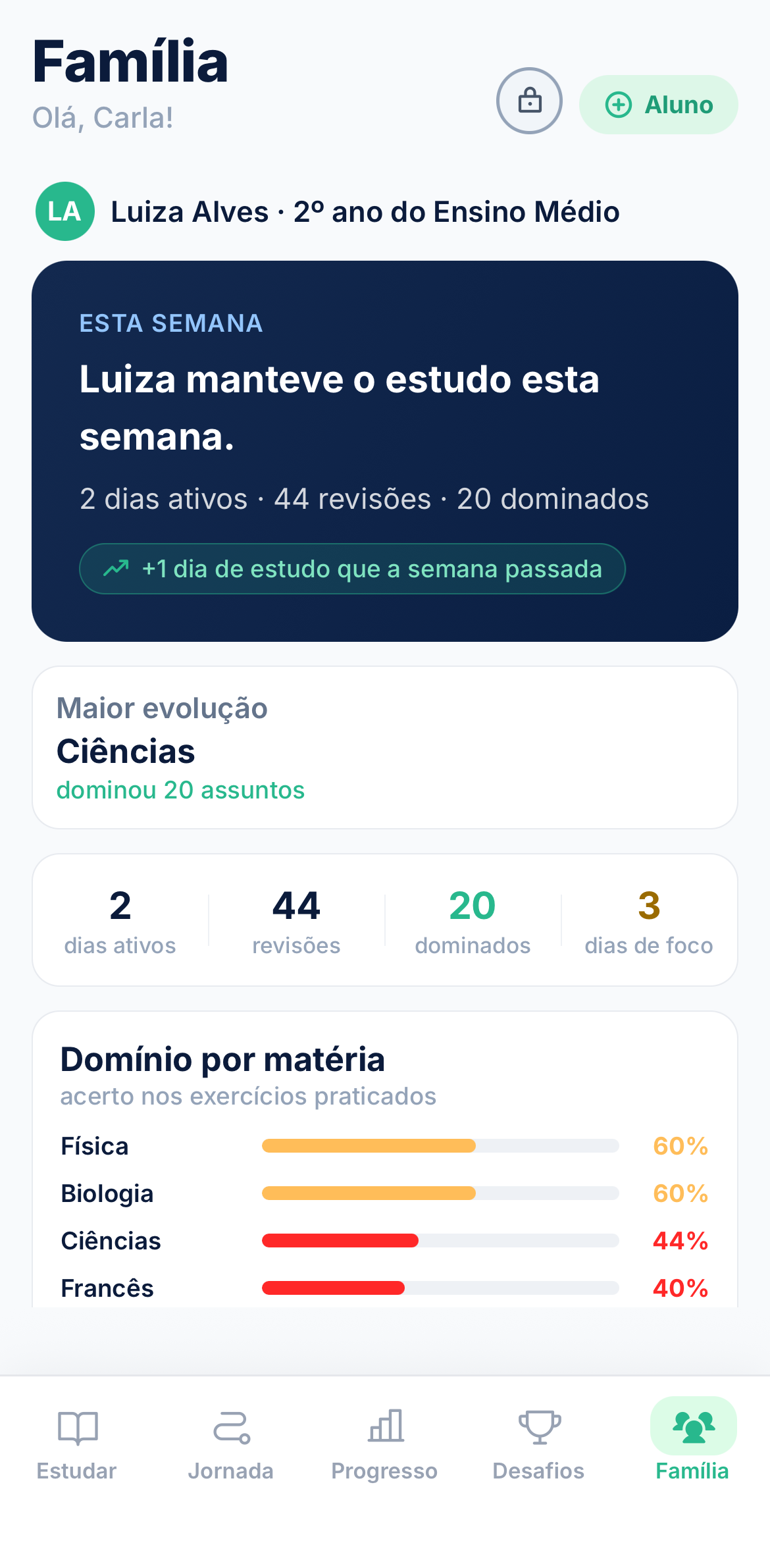 Painel Família do verilearn: resumo da semana (dias ativos, revisões, assuntos dominados) e domínio por matéria